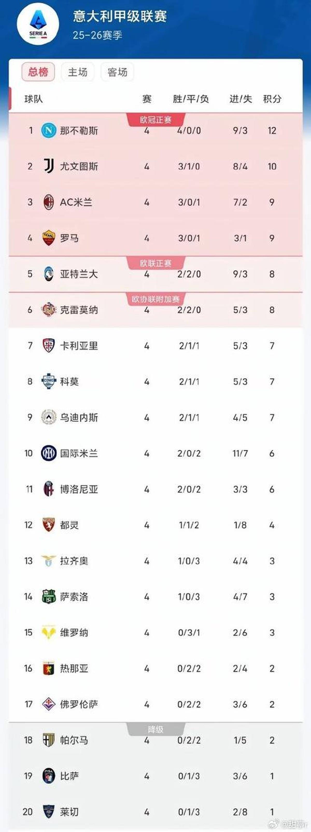 包含欧冠赛程吃紧；多伦多猛龙冲刺阶段内部沟通；悬念犹存；赛季目标并未改变的词条