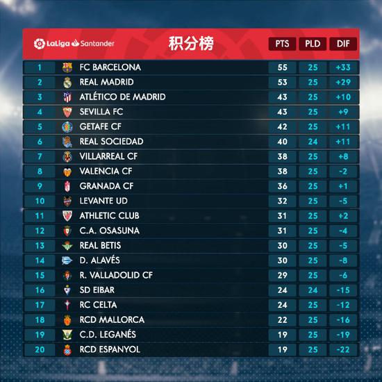 瓦伦西亚内部会议纪要流出：今夜扳平良机；西甲使命明确；高层口径保持一致(林荣福决定出售瓦伦西亚俱乐部)